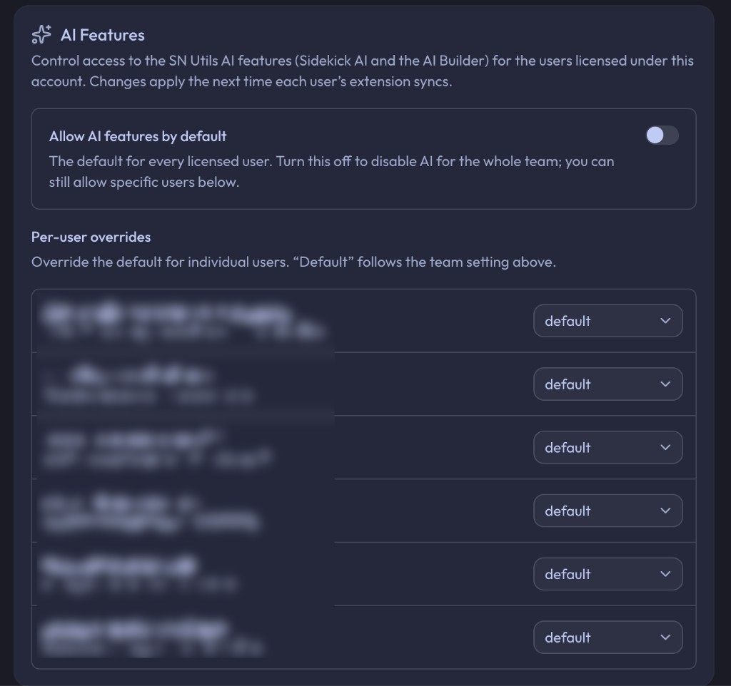 AI Features controls on the team Settings page — an organization-wide "Allow AI features by default" toggle plus a per-user Default / On / Off override for each licensed seat